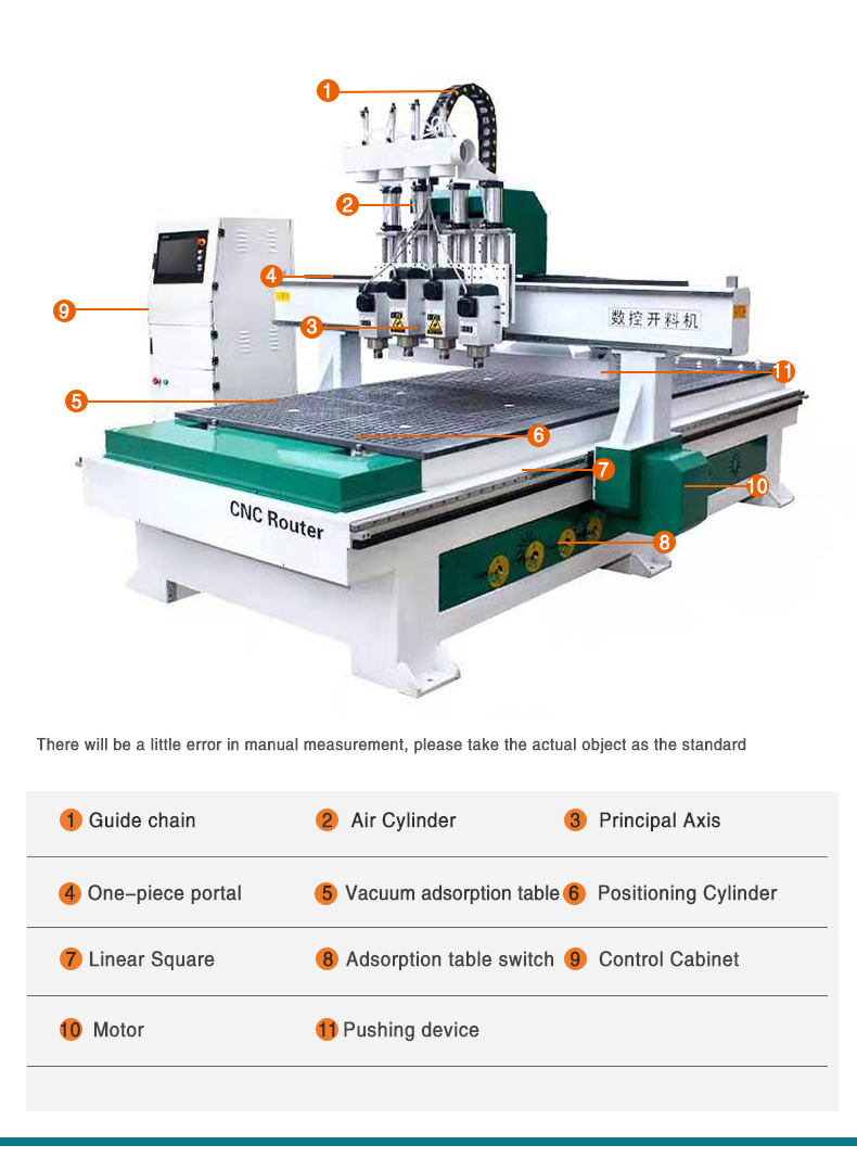 Songli 1325 Four Process Woodworking Machine Wood CNC Router | Wood Engraving Machine 3.5KW/4.5KW/6.0KW